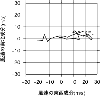 ホドグラフ画像