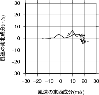 ホドグラフ画像