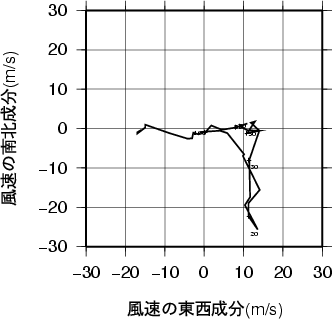 ホドグラフ画像