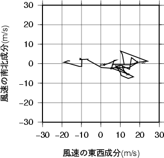 ホドグラフ画像