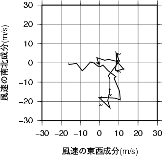 ホドグラフ画像