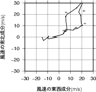 ホドグラフ画像