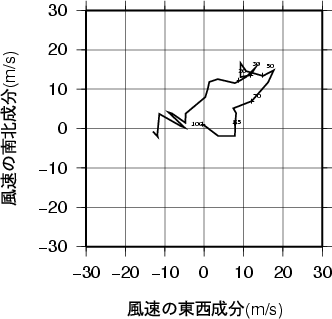 ホドグラフ画像