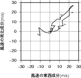 ホドグラフ画像