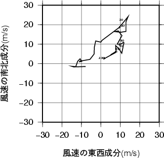 ホドグラフ画像