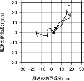 ホドグラフ画像