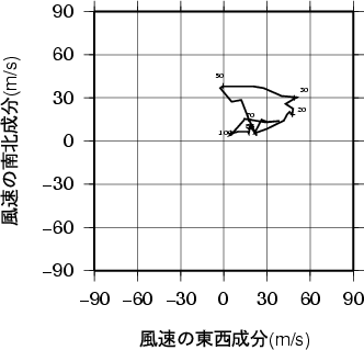 ホドグラフ画像