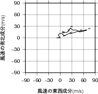 ホドグラフ画像