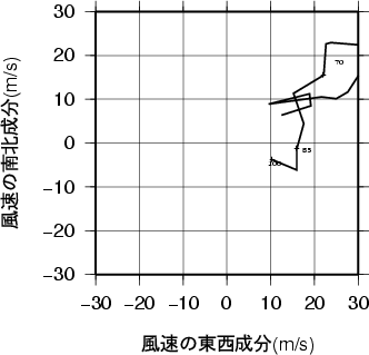 ホドグラフ画像