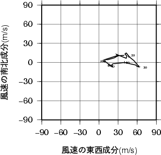 ホドグラフ画像