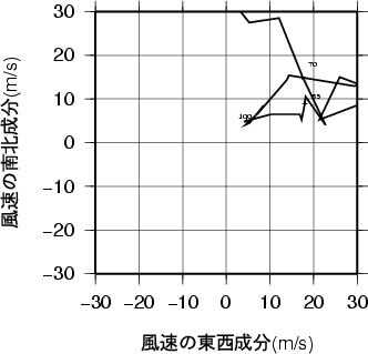 ホドグラフ画像