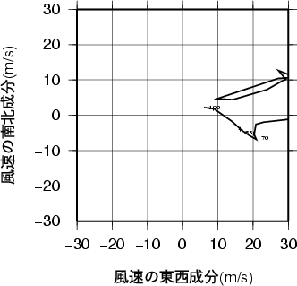 ホドグラフ画像