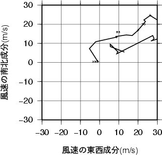 ホドグラフ画像