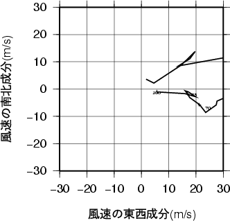 ホドグラフ画像