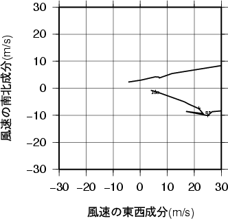 ホドグラフ画像