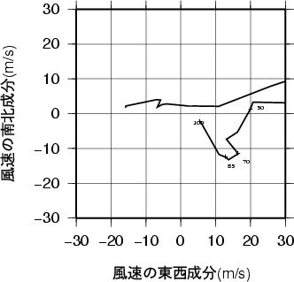 ホドグラフ画像