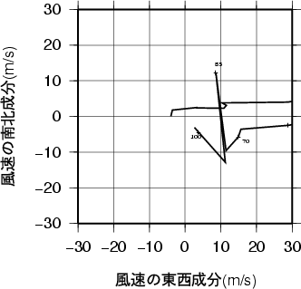 ホドグラフ画像