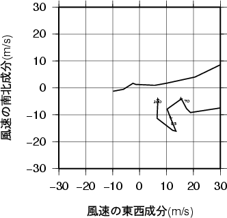 ホドグラフ画像