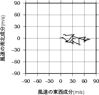 ホドグラフ画像