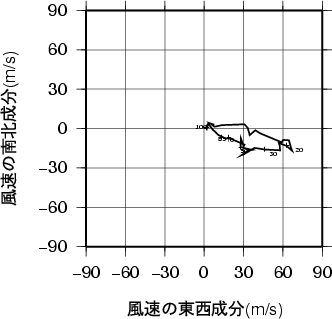 ホドグラフ画像