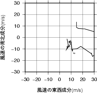 ホドグラフ画像