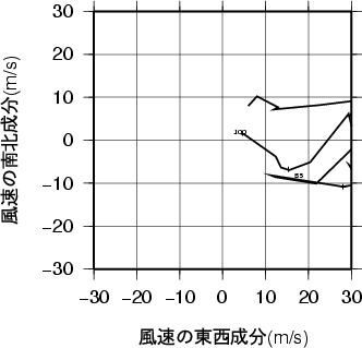 ホドグラフ画像