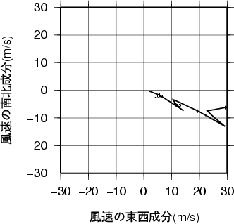 ホドグラフ画像