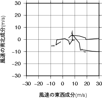 ホドグラフ画像