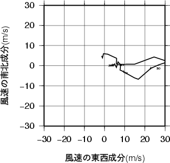 ホドグラフ画像