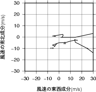 ホドグラフ画像