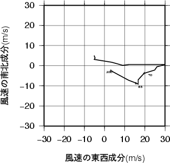 ホドグラフ画像