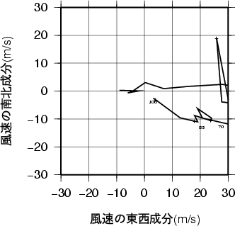 ホドグラフ画像