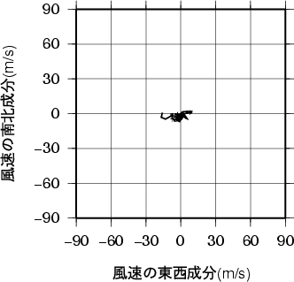 ホドグラフ画像