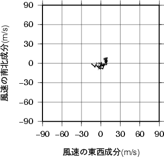 ホドグラフ画像