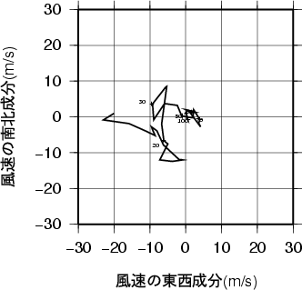 ホドグラフ画像