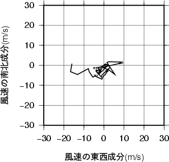 ホドグラフ画像