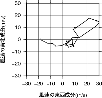 ホドグラフ画像