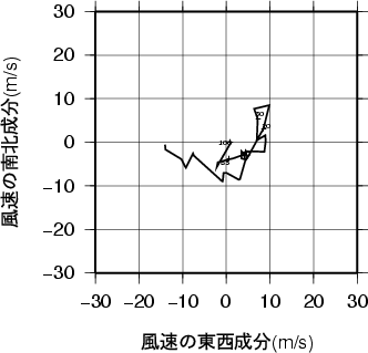 ホドグラフ画像