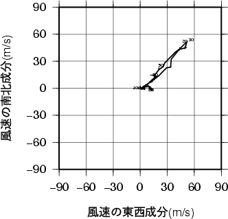 ホドグラフ画像