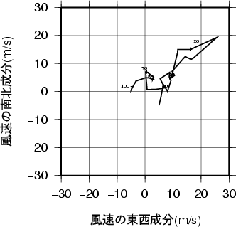 ホドグラフ画像