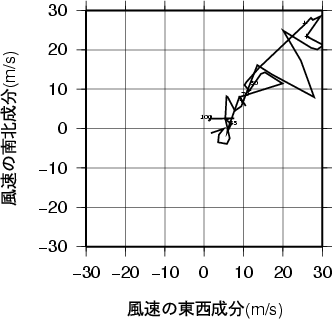 ホドグラフ画像