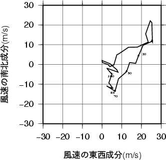 ホドグラフ画像