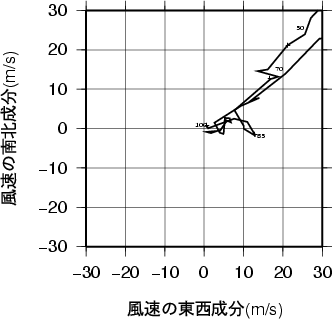 ホドグラフ画像