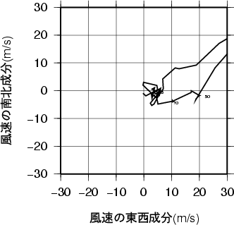 ホドグラフ画像