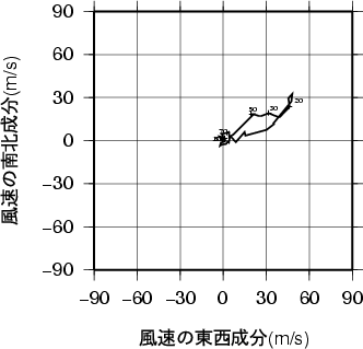 ホドグラフ画像