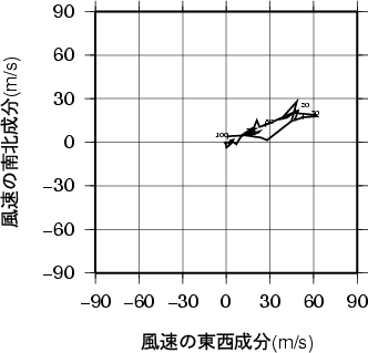 ホドグラフ画像