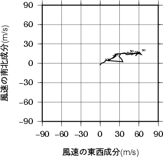 ホドグラフ画像