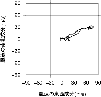 ホドグラフ画像