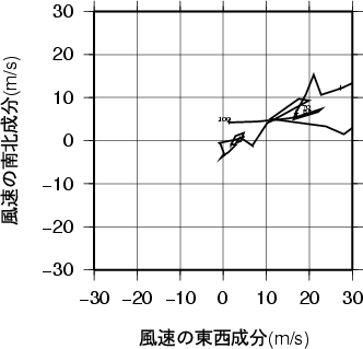 ホドグラフ画像