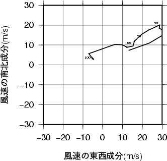 ホドグラフ画像